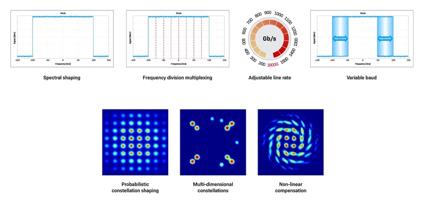 coherent optics coherent optics
